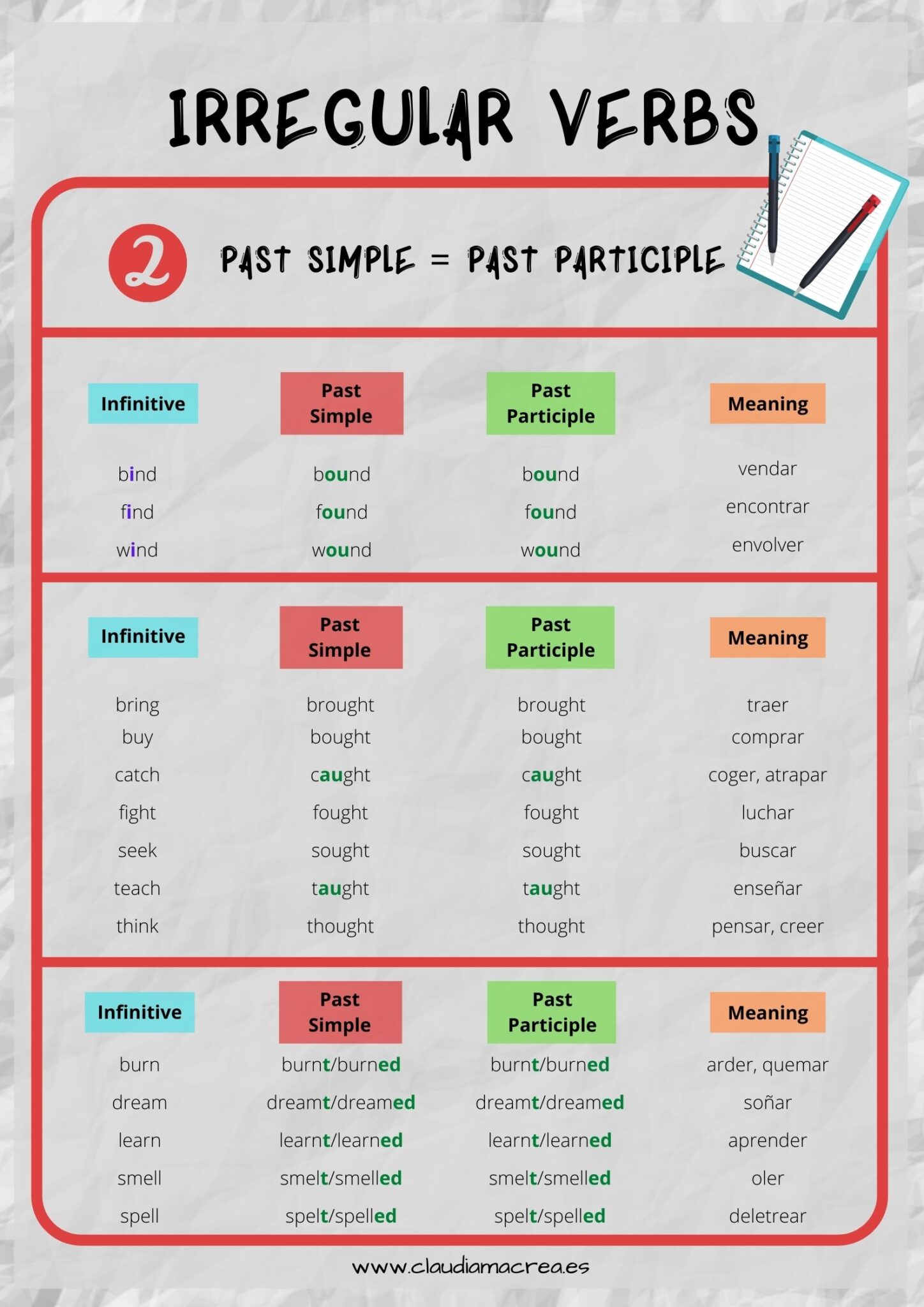 Verbos Irregulares Vocabulario En Ingles Verbos Ingles Images