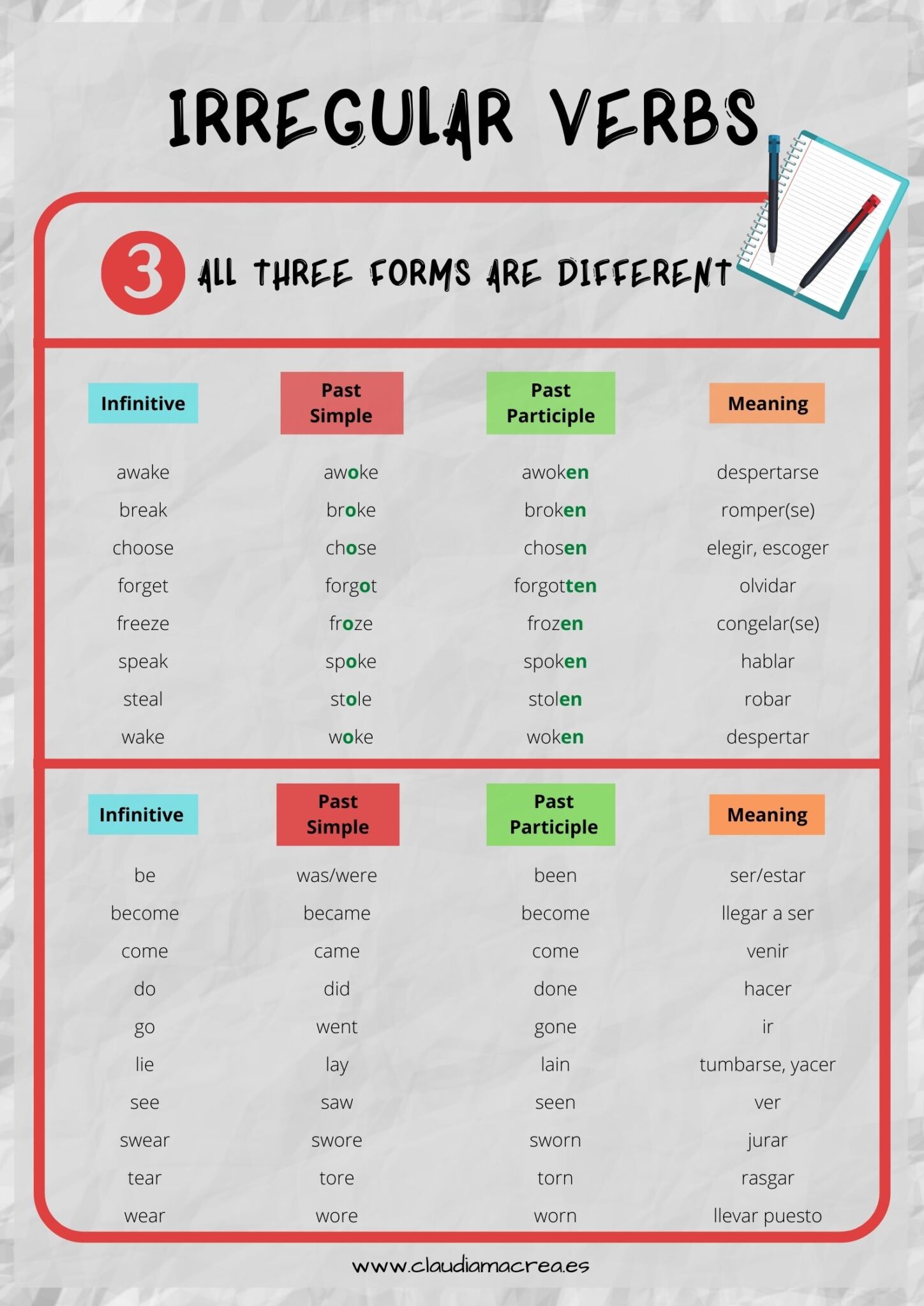 Clasificación De Los Verbos Irregulares En Inglés Claudia Macrea