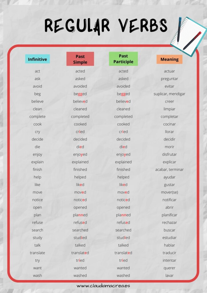 verbos-regulares-ejemplos-de-verbos-irregulares-en-ingles-nuevo-the